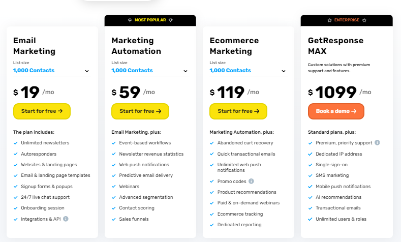 Getresponse vs Activecampaign: Getresponse pricing