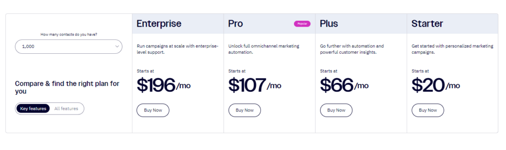 Getresponse vs Activecampaign : Activecampaign pricing